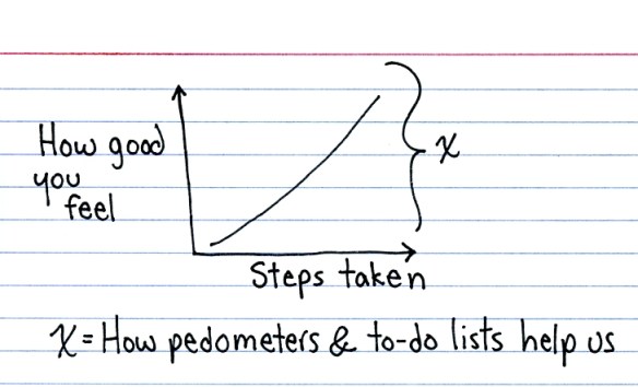 steps-exercise-chart